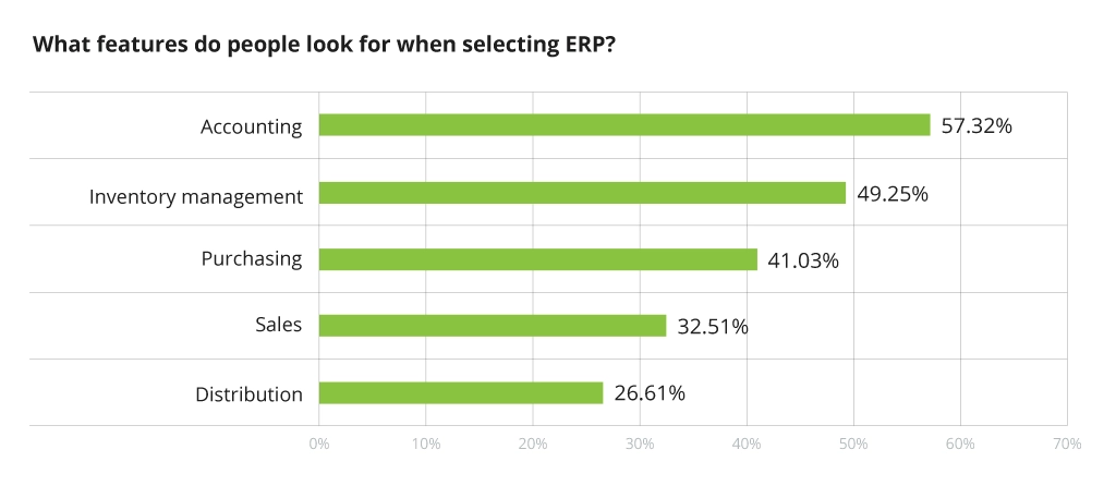 Features people expect to have in modern ERPs
